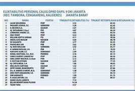 Caleg Dprd Jakarta Barat Dapil 9